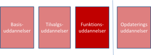 funktionsuddannelser